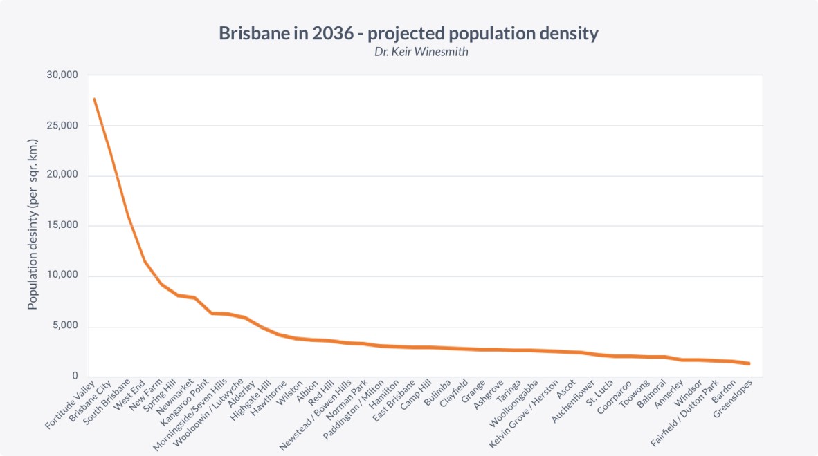 Projected population density of Brisbane in 2036