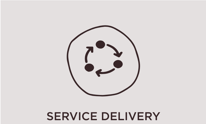 Title reading Service delivery. Illustrated icon to represent service delivery, three circles connected by arrows forming a circle. Inside a drawn circle.