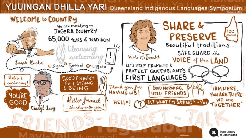 Graphic facilitation.