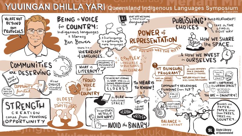 Graphic facilitation