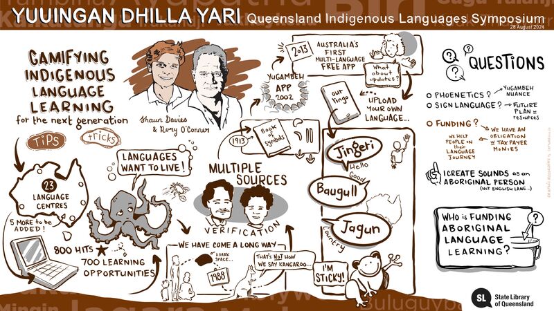 Graphic facilitation