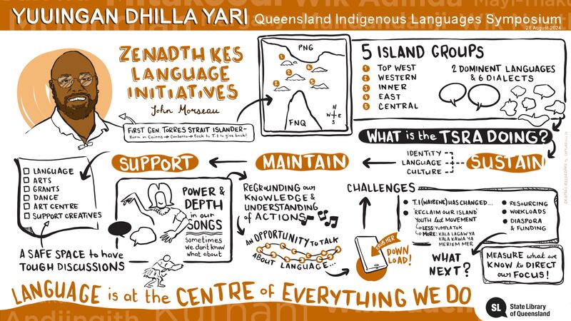 Graphic facilitation