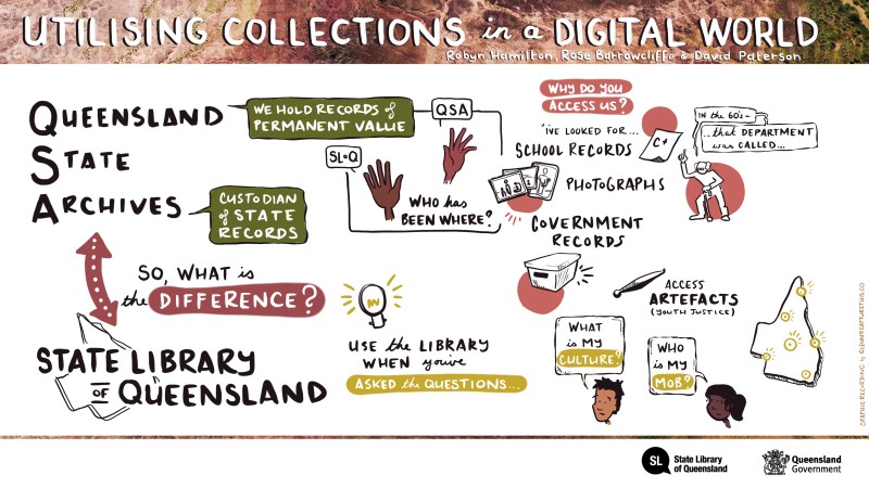 Yuuinagan Dhilla Yari utilising collections in a digital world