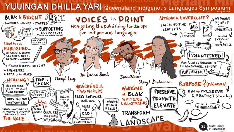 Graphic facilitation