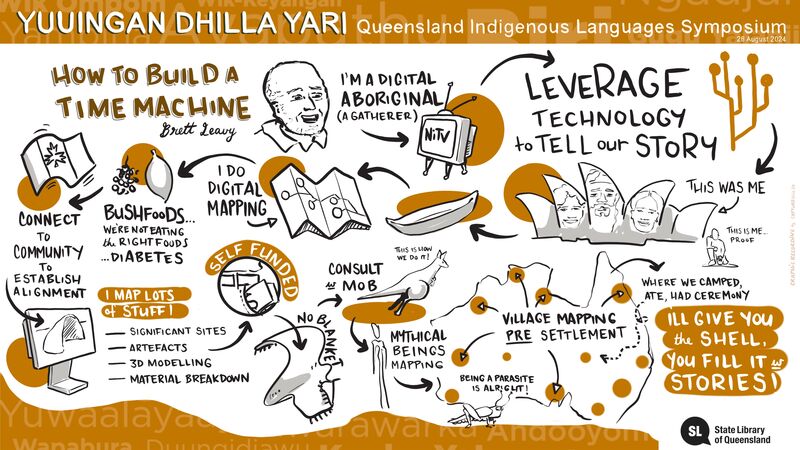 Graphic facilitation