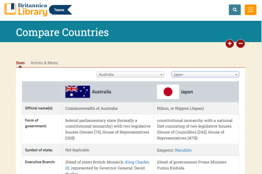 Britannica Library - compare countries