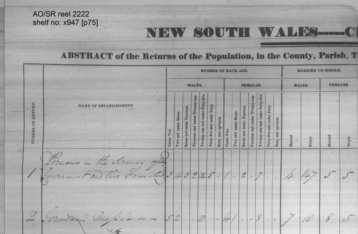Left half of handwritten 1841 census for Moreton Bay