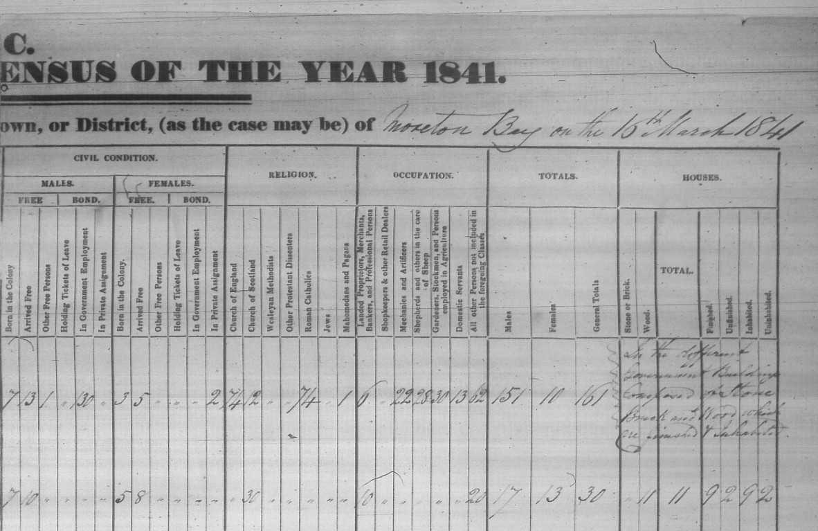 Right half of handwritten 1841 Census for Moreton Bay