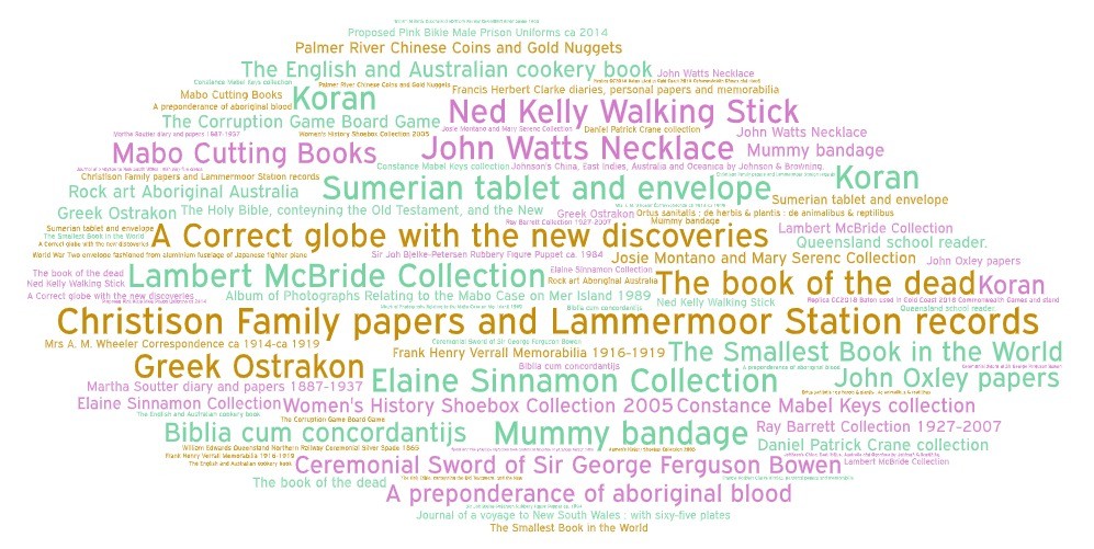 Word cloud of collection items shared in 'Live at the Library' workshops