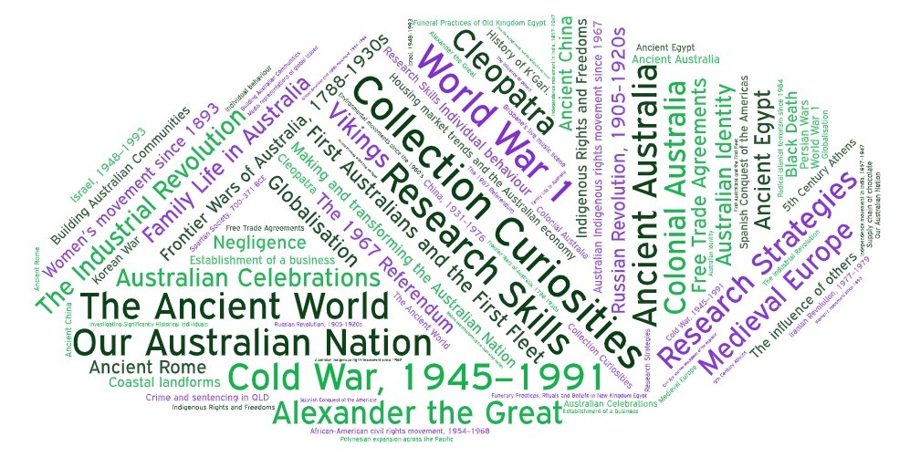 Word cloud of topics explored in 'Live at the Library' workshops