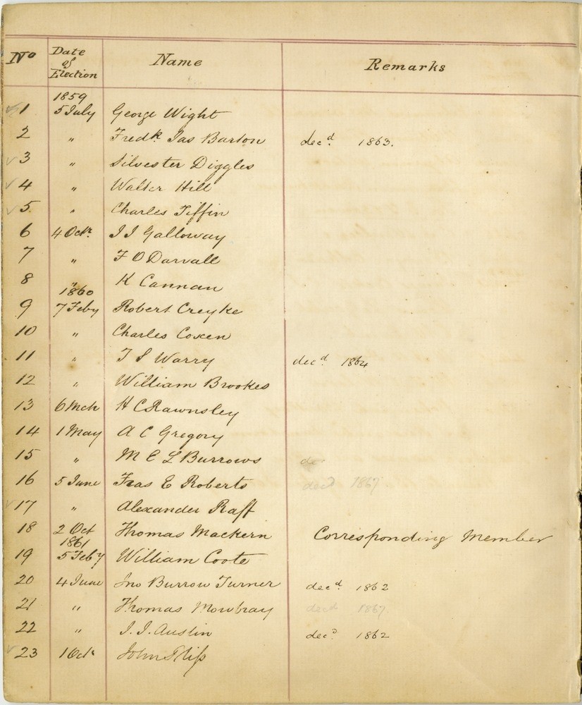Member book July 1859 to September 1877 307711