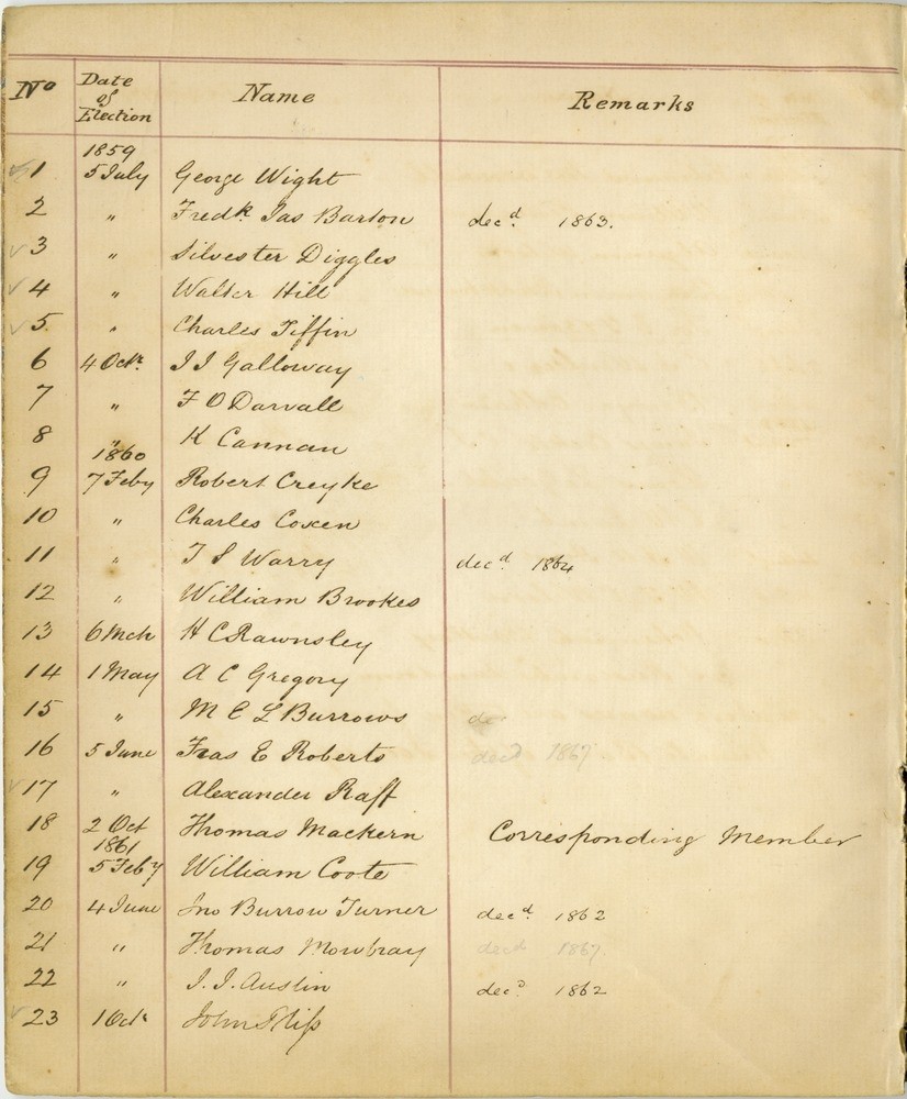 Member book, July 1859 to September 1877, 30771/1