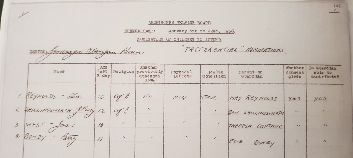 Aborigines Welfare Board. Summer Camp 8 - 22 Jan 1956. Nomination of children to attend. Preferential nominations. 