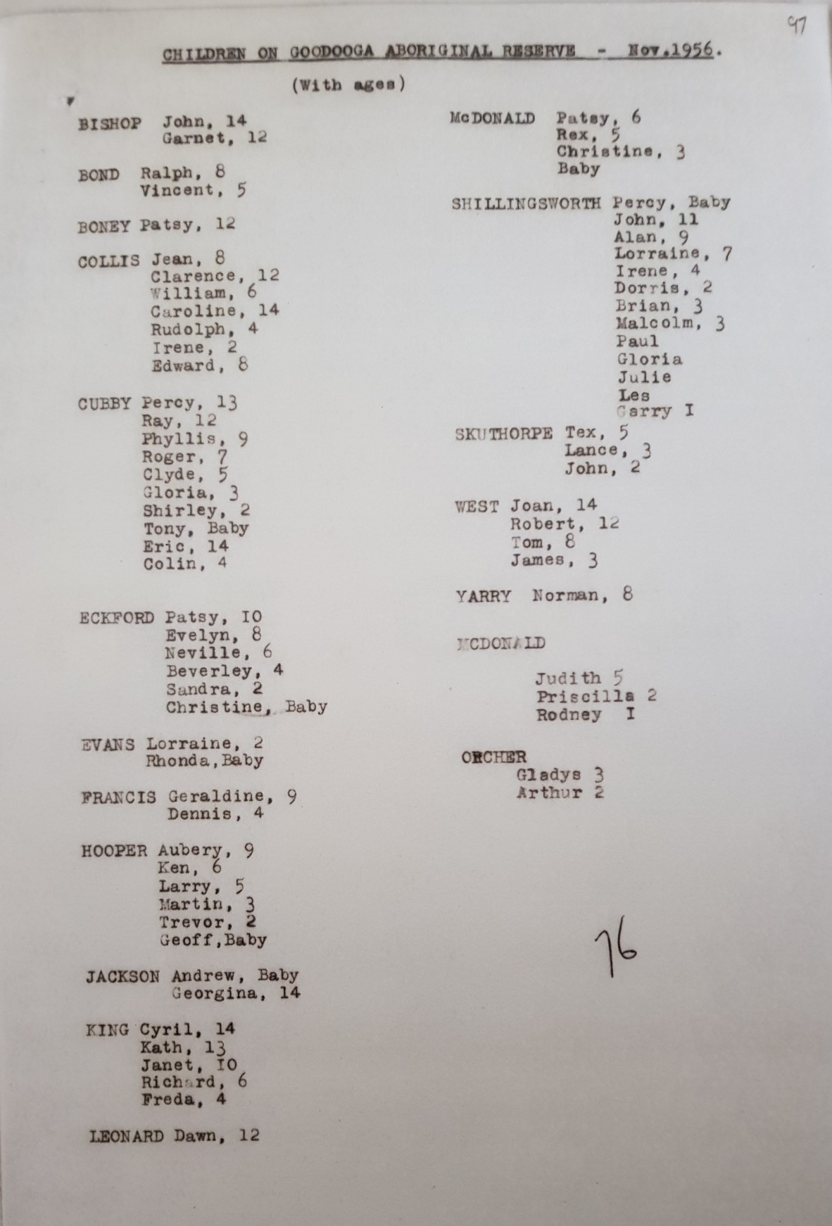 List of children on Goodooga Aboriginal Reserve - November, 1956.
