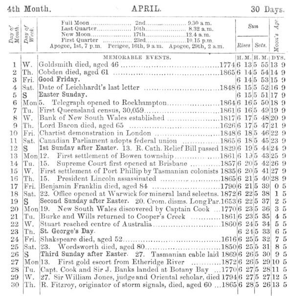Calendar of significant dates in April from Slaters Almanac 1874