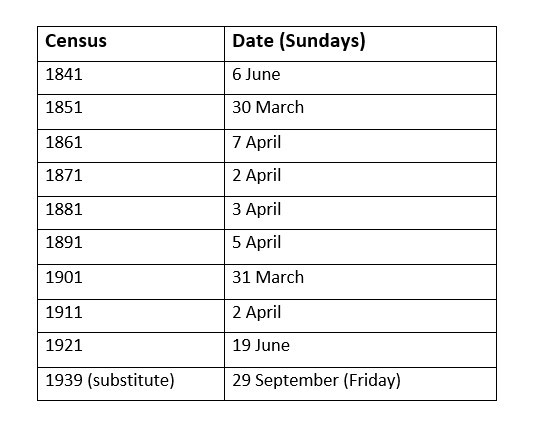 Table listing census days in England from 1841 to 1939