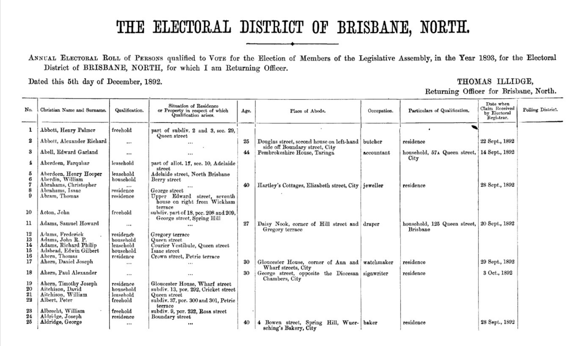 Image of Brisbane North electoral roll from 1893.
