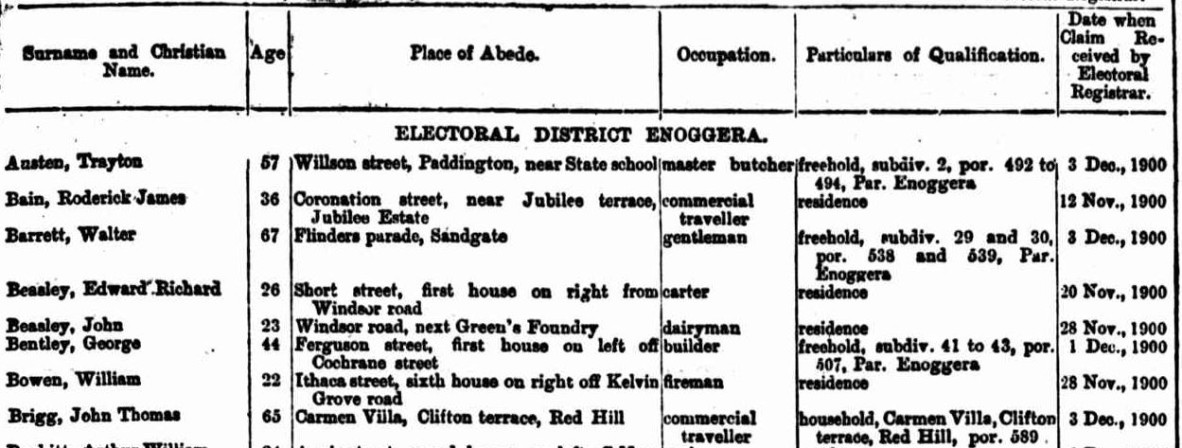 Newpaper article showing electoral roll where people have described the house location as their address