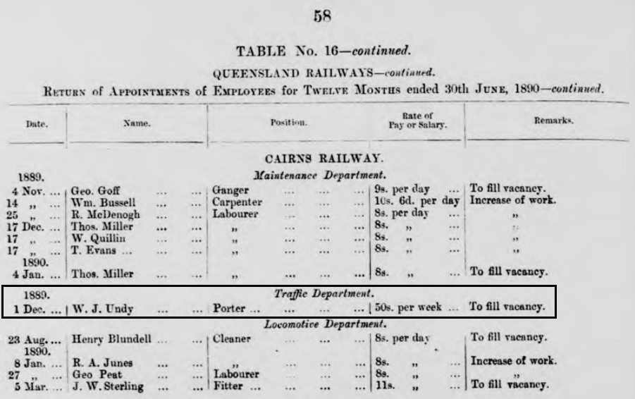 One Search Queensland railway employees index record for W. J. Undy