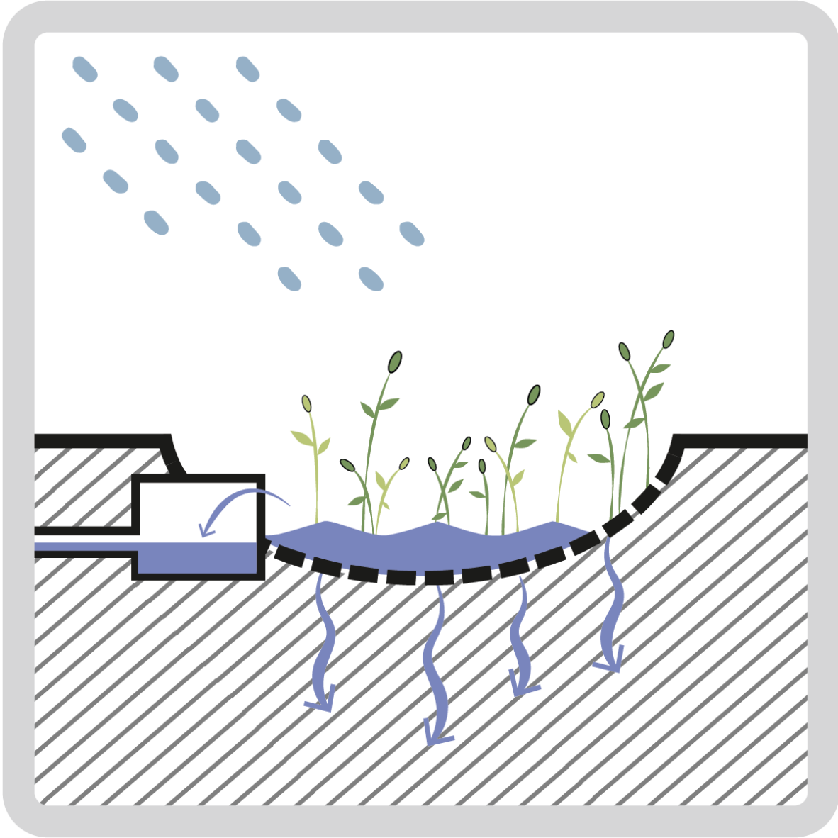 Extra surface water diagram