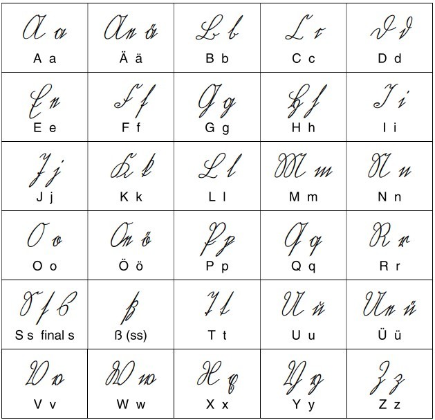 Chart of alphabet for German script Kurrent font