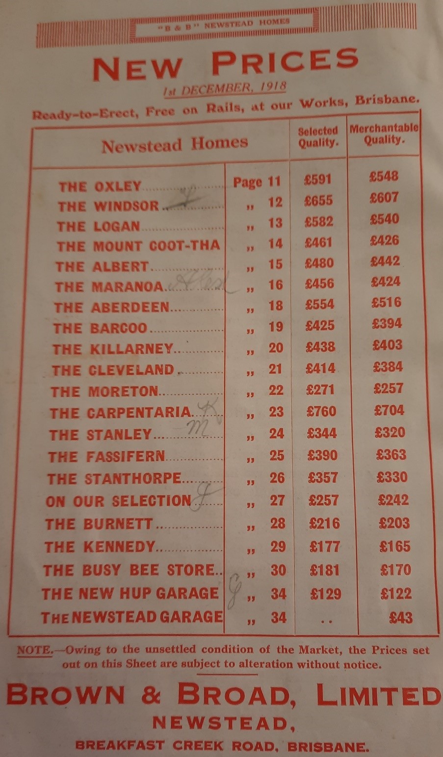 List of house prices in 1918