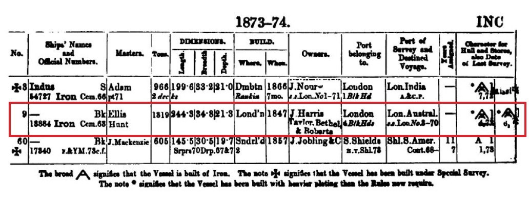 Typed entry from Lloyds Register of shipping 1873-74 for the vessel name Indus
