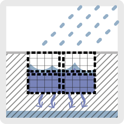 Infiltration box diagram