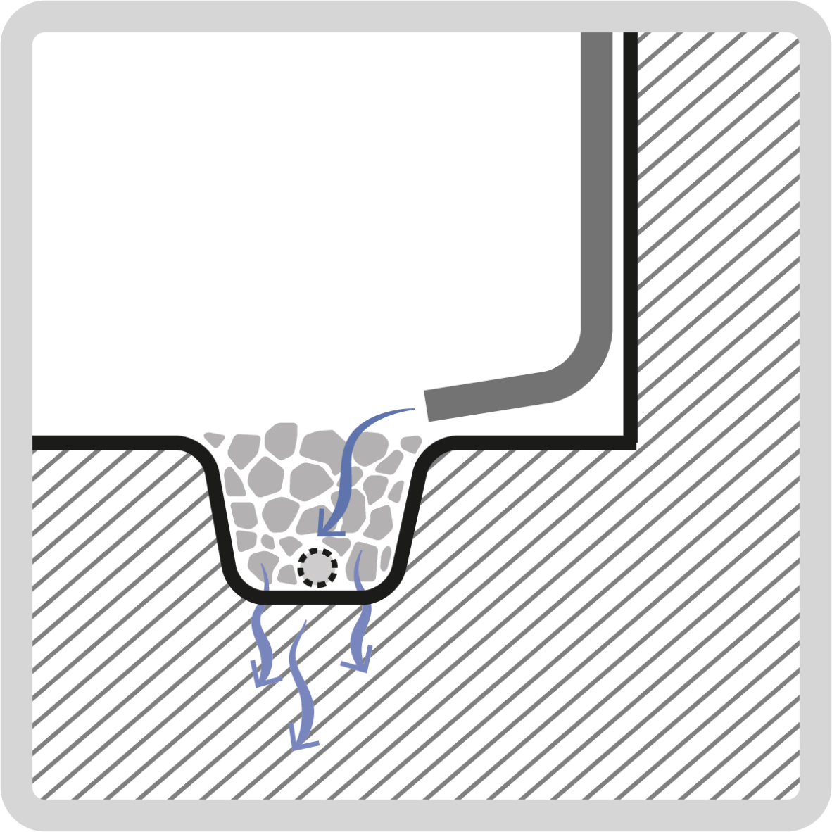 Infiltration trench diagram