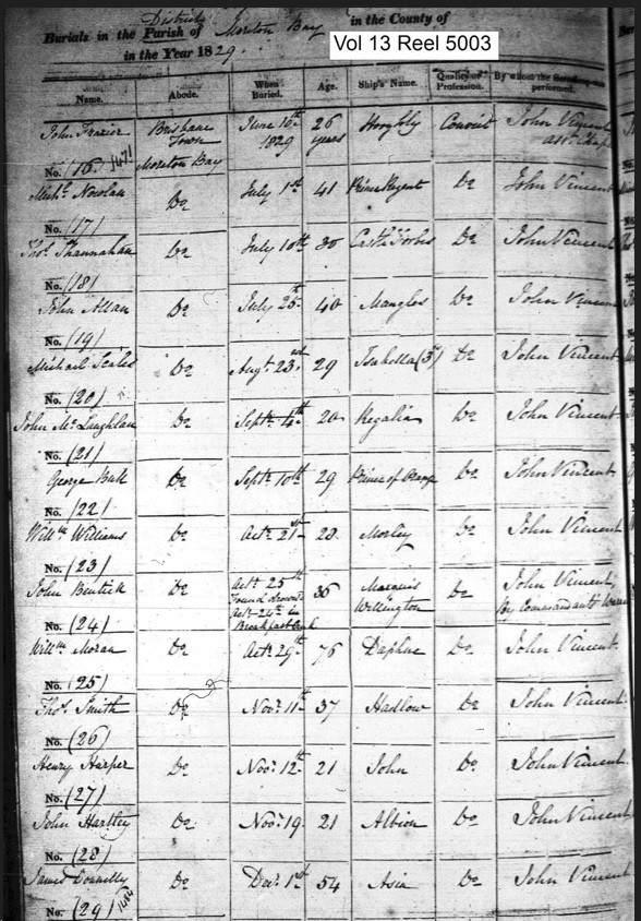 Register of baptisms, burials and marriages 1787-1856 [NSW Registry of Births, Deaths and Marriages]. showing burials from 1929
