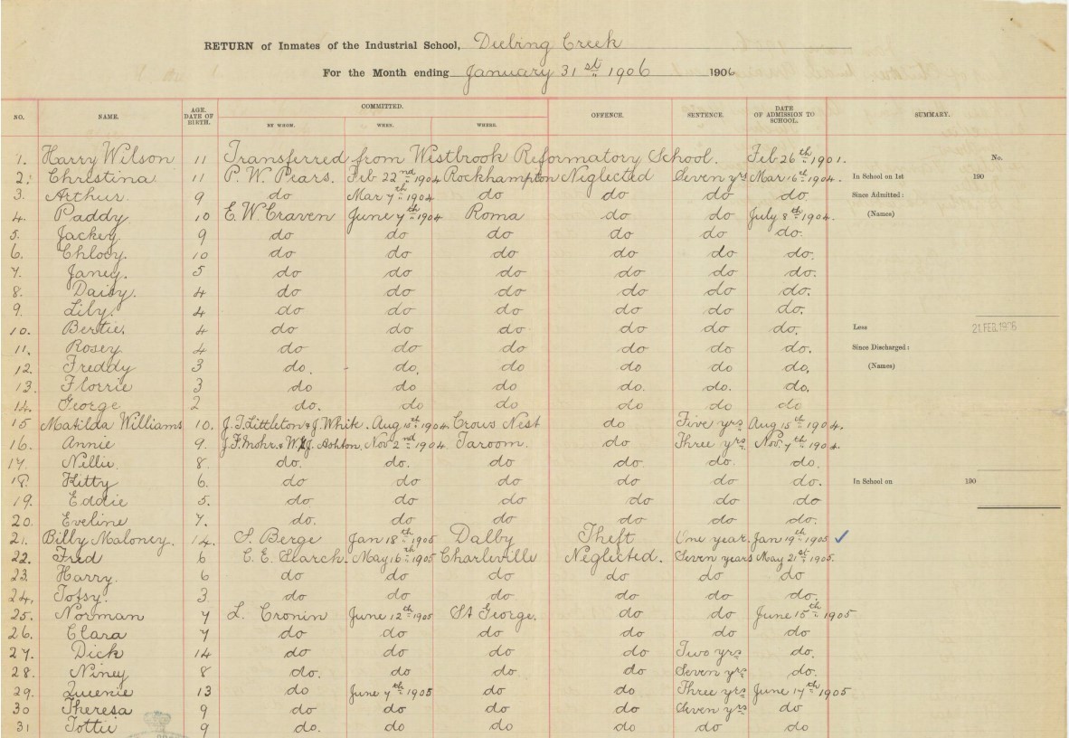 Deebing Creek and Purga, return of inmates of the Industrial School 1906