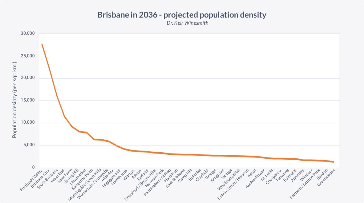 Projected population density of Brisbane in 2036