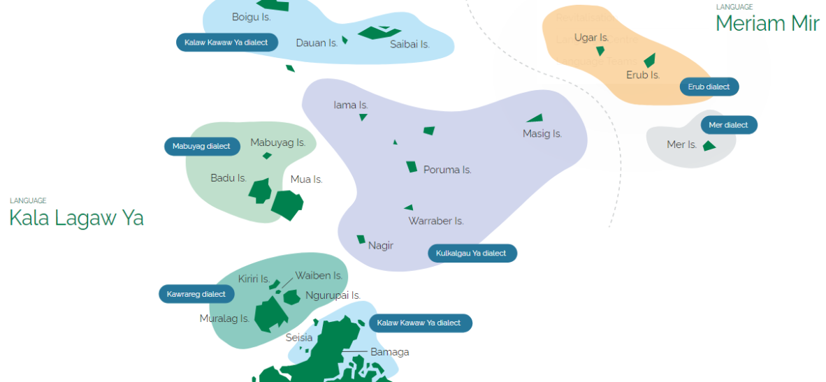 Language groups of the Torres Strait.