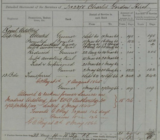 Military service record for Charles Hirst