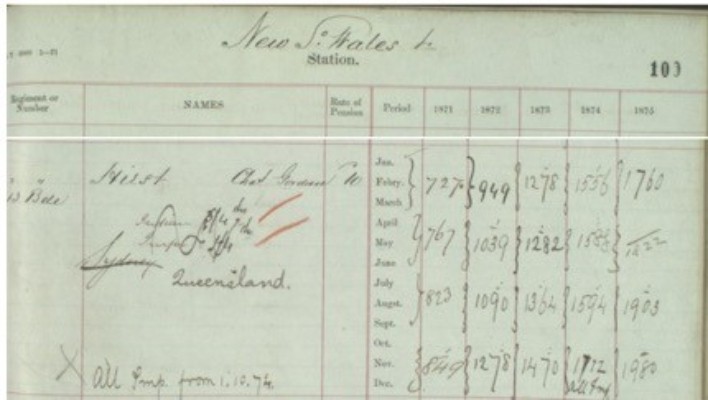WO 22 - Royal Hospital Chelsea Returns Of Payment Of Army And Other Pensions 1842-1883
