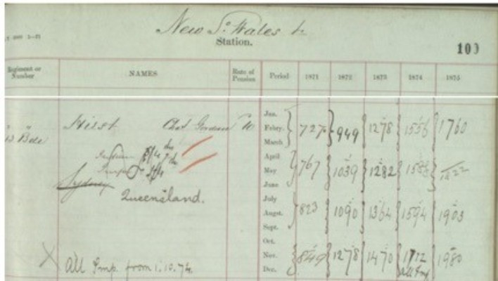 WO 22 - Royal Hospital Chelsea: Returns Of Payment Of Army And Other Pensions 1842-1883