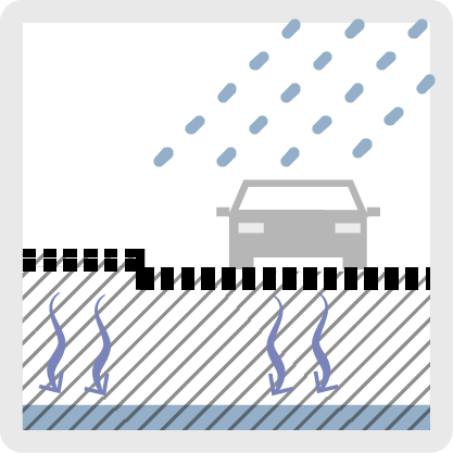 Permeable paving