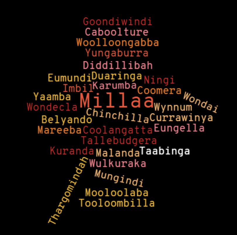 Wordle showing selection of Aboriginal placenames