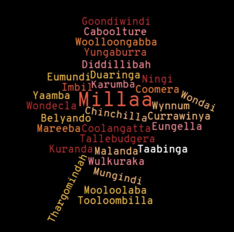 Wordle showing selection of Aboriginal placenames.