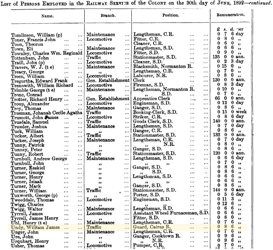 Queensland Government Gazette, Vol. LVI, 30 July 1892, p.966