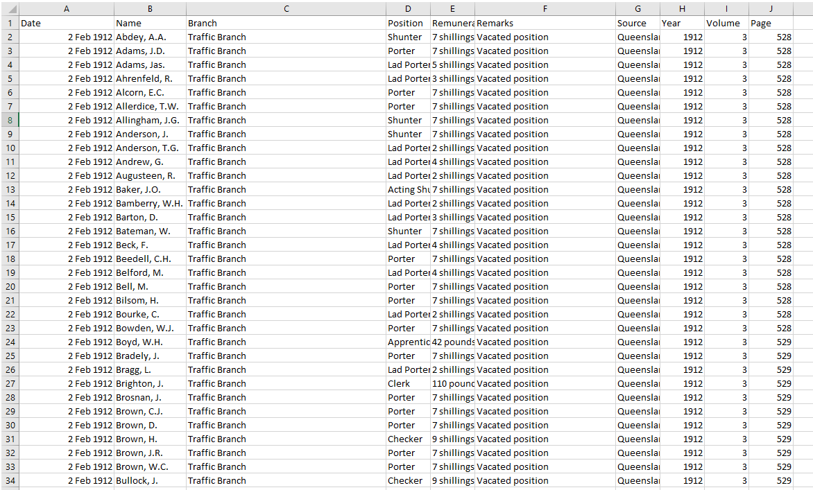 Segment of index as it appears in an Excel document.