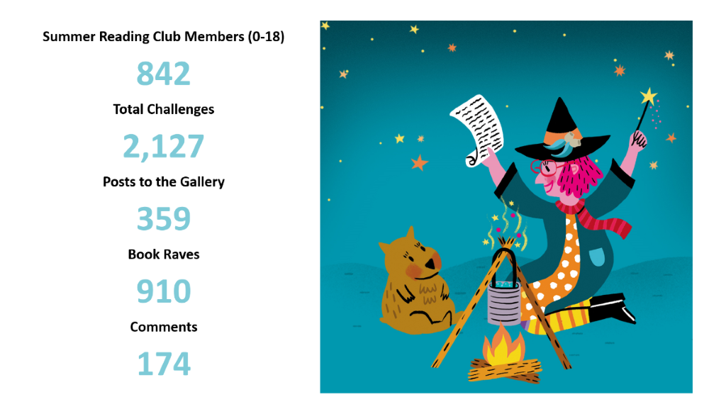 Summer Reading Club members numbers with witch graphic