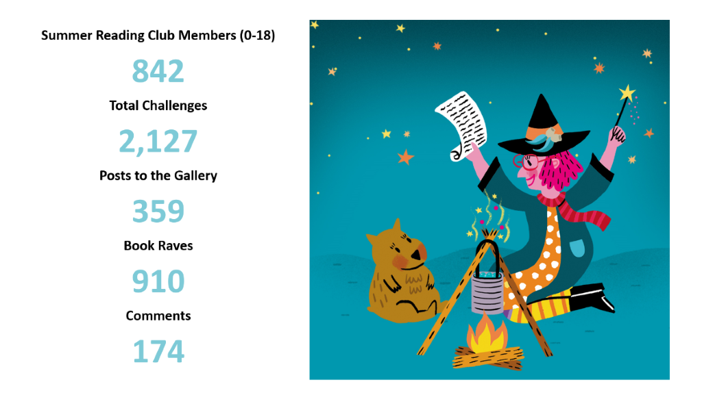 Summer Reading Club members numbers with witch graphic 