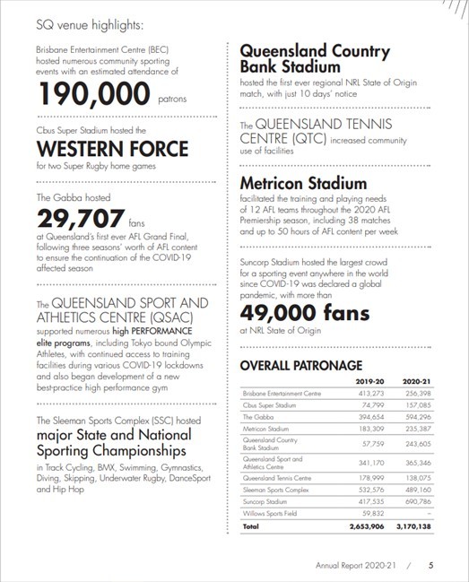 Stadium Queensland Annual Report 2021 showing SQ venue highlights