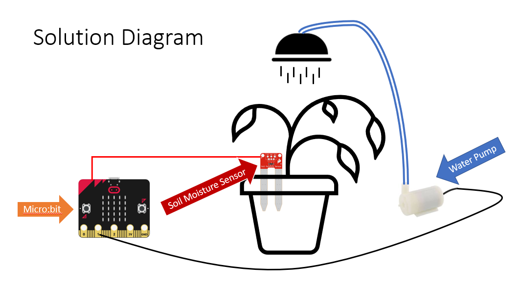 irrigation system diagram