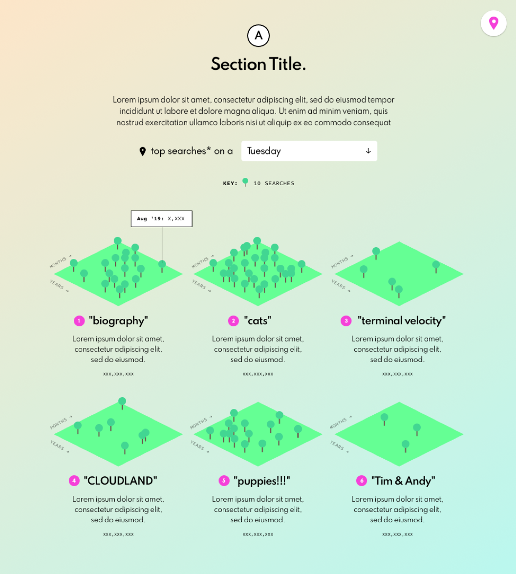 Six small maps using trees to show the density of search terms over time