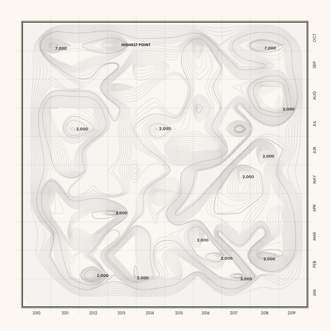 2D topographic map 