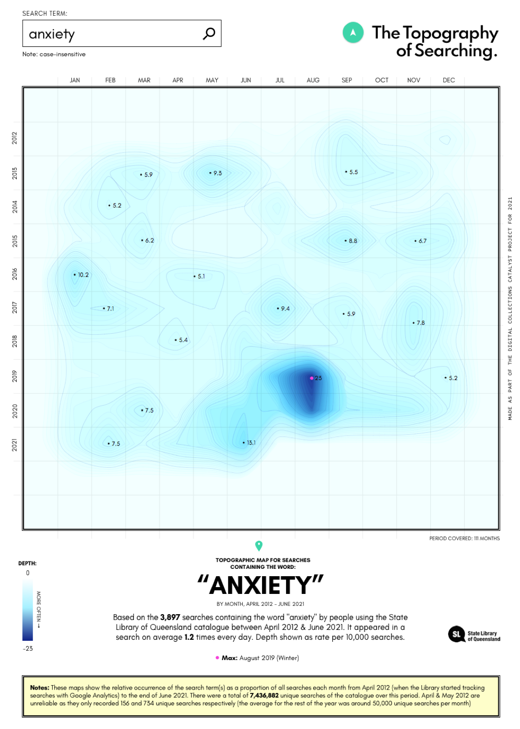 2D topographic map showing search results for the search term anxiety