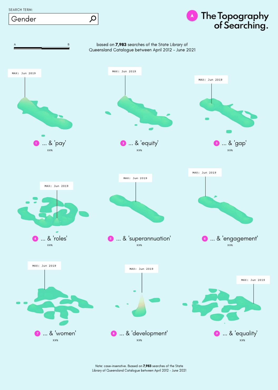 Nine small maps showing search terms visualised as islands