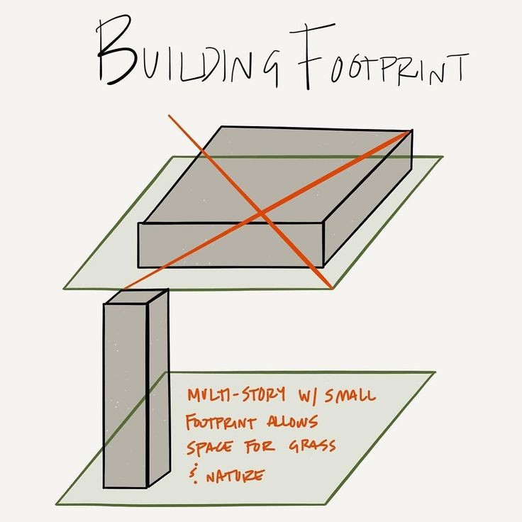 Diagram showing a decreased building footprint.